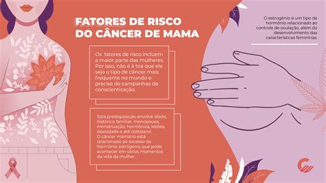 sintomas de cancro da mama